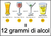 Equivalenti di 12 g di alcool